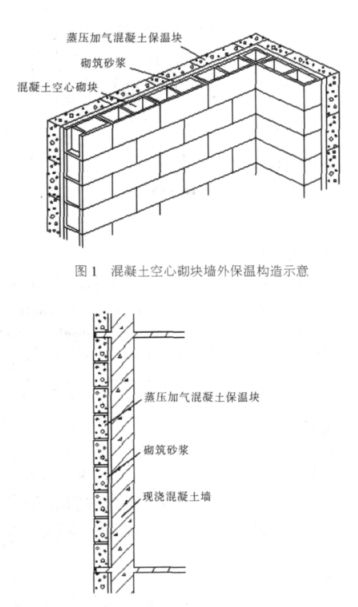 弋阳蒸压加气混凝土砌块复合保温外墙性能与构造